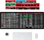 Anti-Slip Keyboard Pad with Office Software Shortcuts Pattern, Clear Extended Large Cheat Sheet Mouse Pad, Large Rubber Base Mice Smooth Cloth Desk Mat, Excel Shortcut Keys Mouse Pad