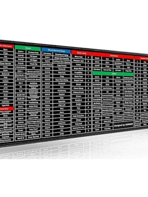 Anti-Slip Keyboard Pad with Office Software Shortcuts Pattern, Clear Extended Large Cheat Sheet Mouse Pad, Large Rubber Base Mice Smooth Cloth Desk Mat, Excel Shortcut Keys Mouse Pad